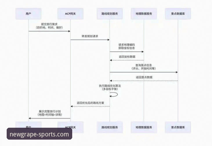 新葡萄注册流程 新葡萄娱乐平台注册流程深度分析:从开户到登录的全链路解析